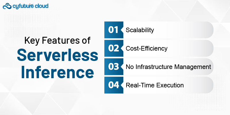  Serverless Inference